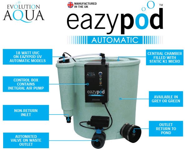 Why We Love the Eazypod Pond Filter: Benefits and Why It’s Our Top Choice - Perfect Aquatics Ltd