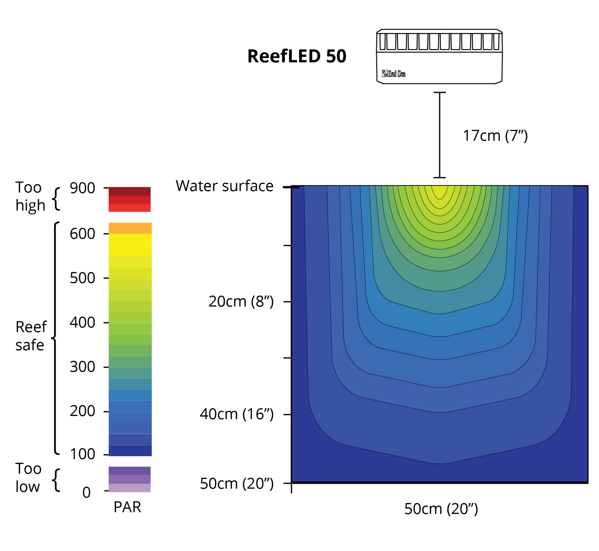 Red Sea ReefLED 50 LED Light - Perfect Aquatics Ltd