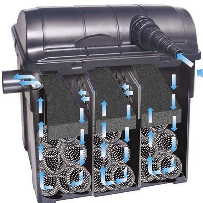 PondXpert Filtobox 6000 Pond Filter 9w - Perfect Aquatics Ltd