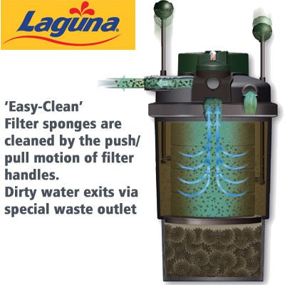 Laguna Pressure - Flo Pressure Filter - Perfect Aquatics Ltd
