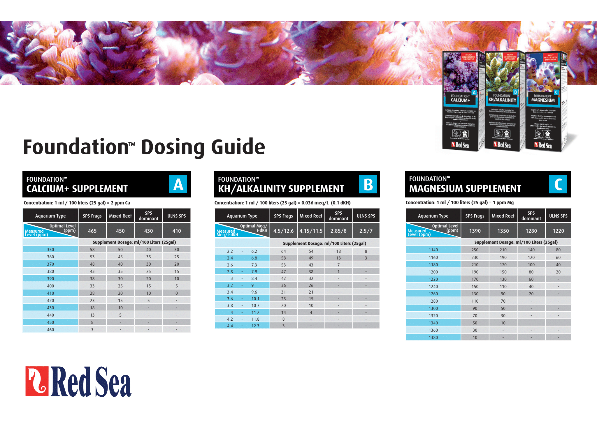 Red Sea Reef Foundation B (Alk) - Perfect Aquatics Ltd