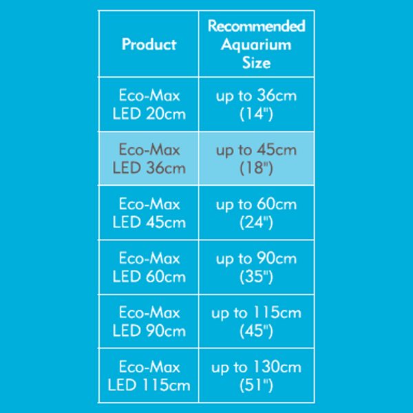 Interpet Eco - Max LED Light - Perfect Aquatics Ltd