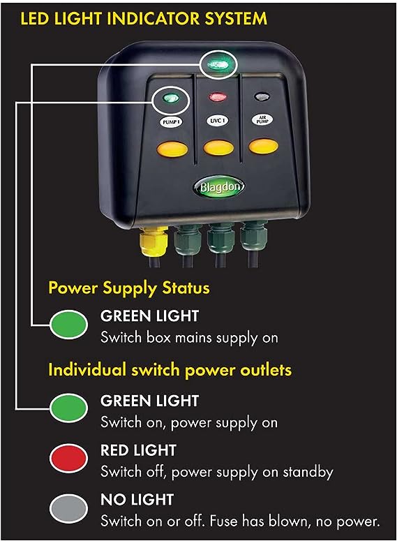 Blagdon Garden Switch Box - Perfect Aquatics Ltd