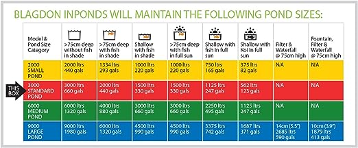 Blagdon Inpond 5 - in - 1 Pond Filter - Perfect Aquatics Ltd