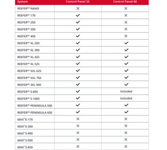 Red Sea Cabinet Slide - Out Mounting Panel - Perfect Aquatics Ltd