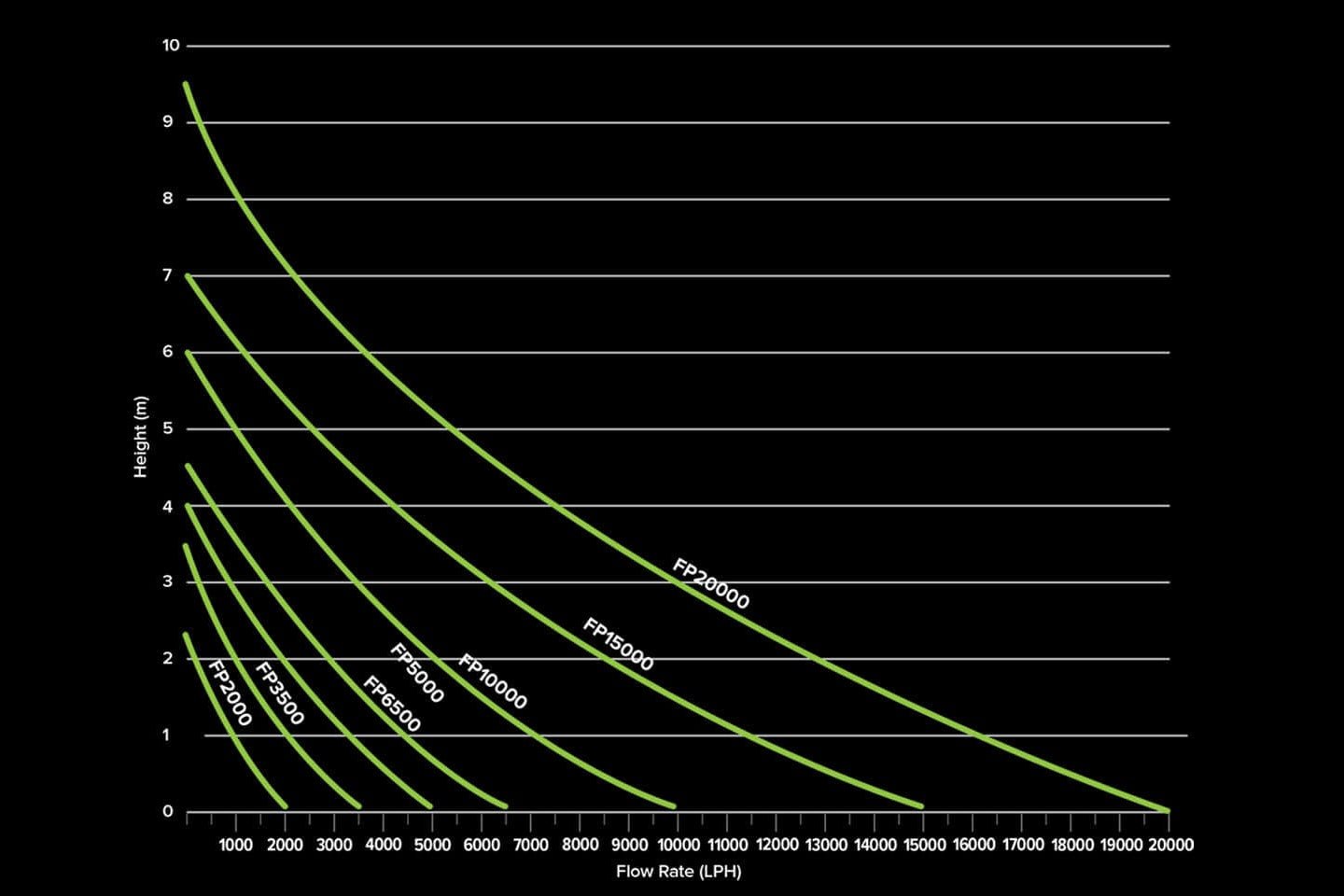 D - D Funktion DC Return Pump - Perfect Aquatics Ltd