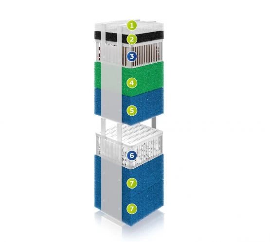 Juwel Bioflow Filter - Perfect Aquatics Ltd