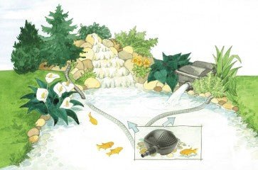 Pontec PondoMax Eco Pond Pump Range – Filter & Waterfall Pumps - Perfect Aquatics Ltd