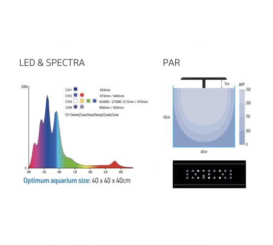 TMC Reef Ion 30 LED