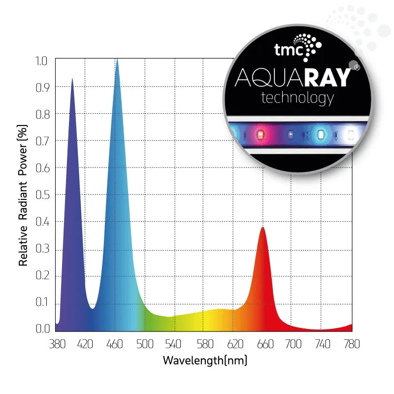 TMC Reef Bio Gro 2.0 - Perfect Aquatics Ltd