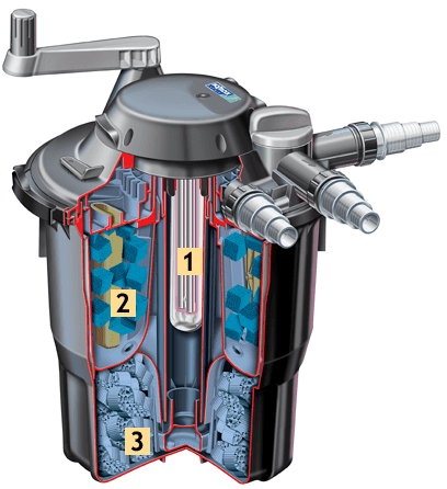Hozelock Bioforce Revolution 14000 Pond Filter - Perfect Aquatics Ltd