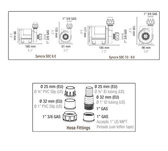 Sicce Syncra SDC 9.0 Wifi Controllable Pump - Perfect Aquatics Ltd