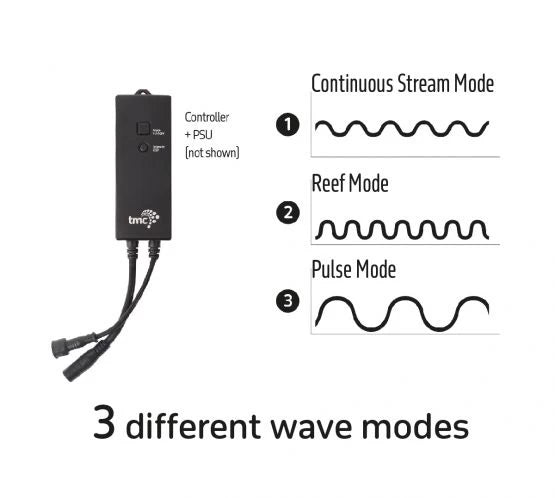 TMC Reef Flow 2.0 16000 DC Wavemaker - Perfect Aquatics Ltd
