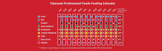 Takazumi Mix Koi food - Perfect Aquatics Ltd