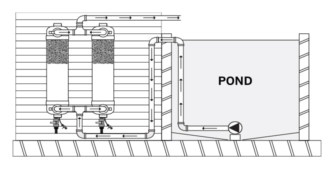 Evolution Aqua Tempest Filter - Perfect Aquatics Ltd