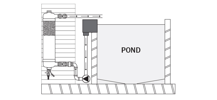 Evolution Aqua Tempest Filter - Perfect Aquatics Ltd