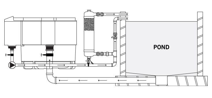 Evolution Aqua Tempest Filter - Perfect Aquatics Ltd