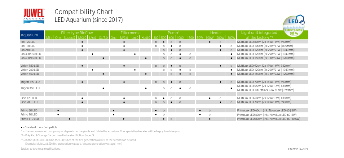 Juwel Multilux LED Light Units - Perfect Aquatics Ltd