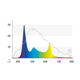 Juwel HeliaLux Spectrum LED Light Unit - Perfect Aquatics Ltd