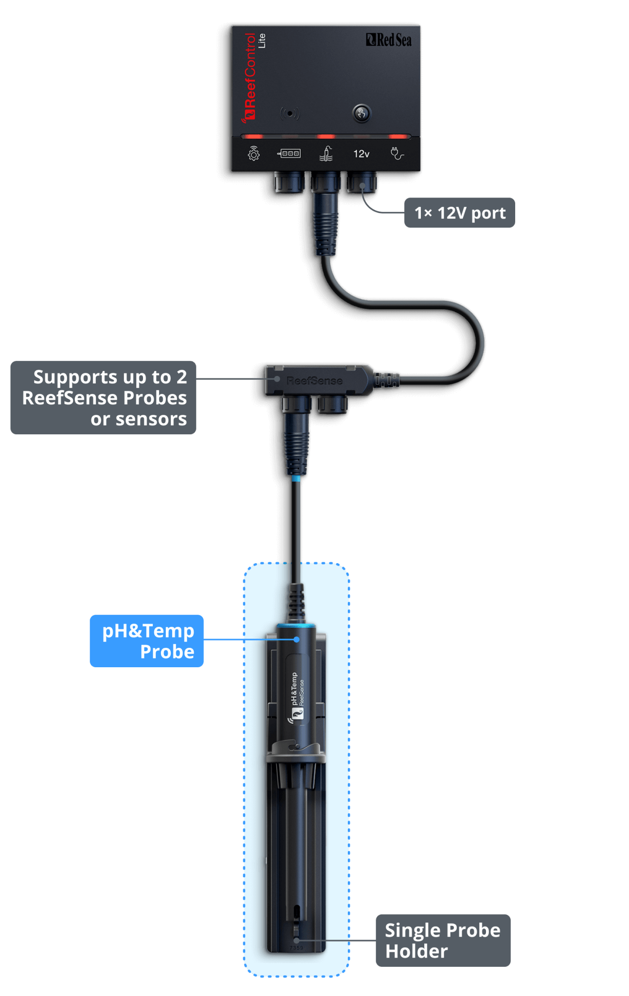 Red Sea ReefControl Aquarium Controller - Perfect Aquatics Ltd
