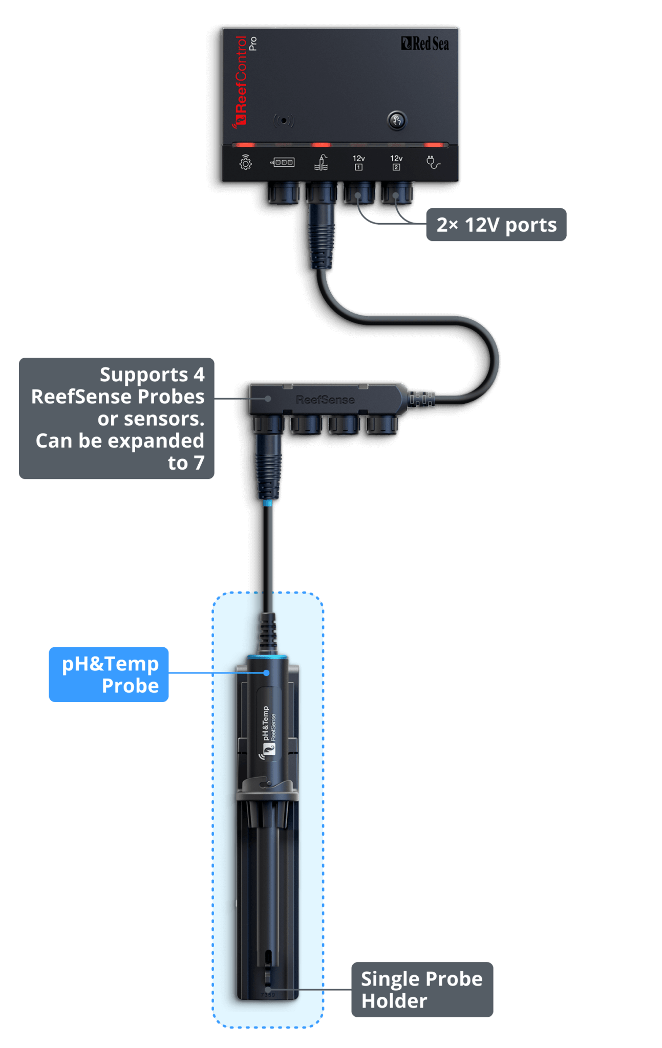 Red Sea ReefControl Aquarium Controller - Perfect Aquatics Ltd