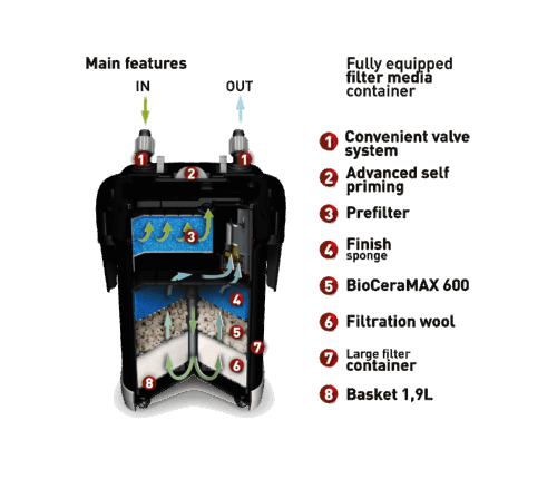 Aqua EL Ultramax External Filter - Perfect Aquatics Ltd