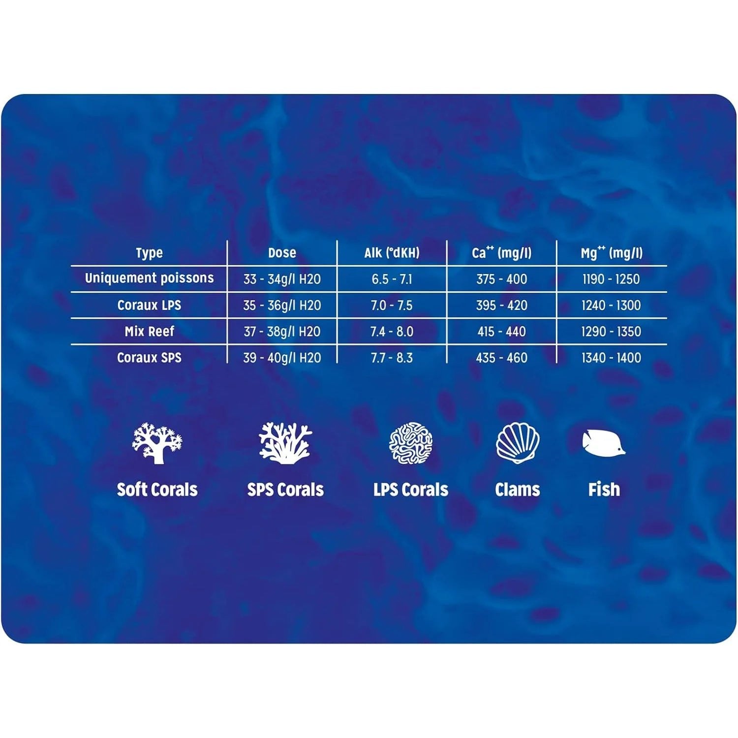 Aquarium System Reef Evolution Salt 22kg - Perfect Aquatics Ltd