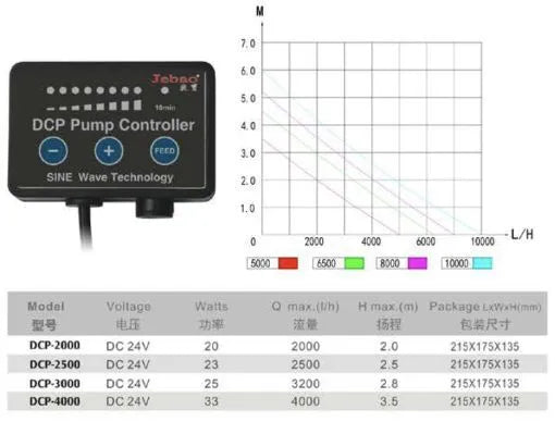 Jecod DCP - 2500 Variable Speed DC Return Pump - Perfect Aquatics Ltd