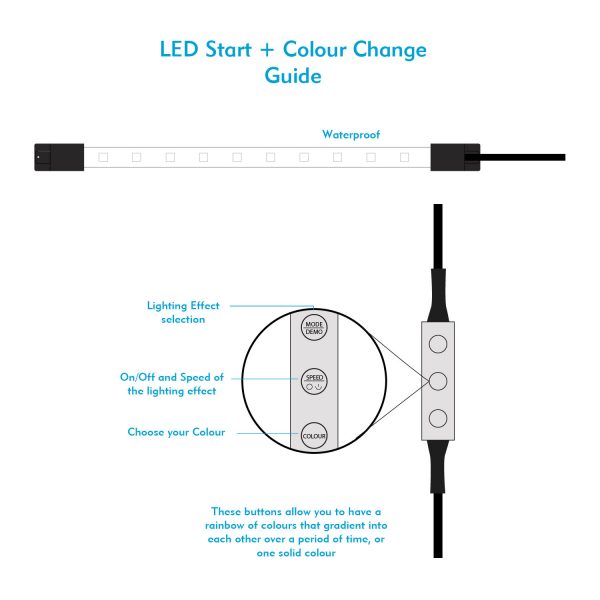 Interpet Start+ LED Colour Change Light