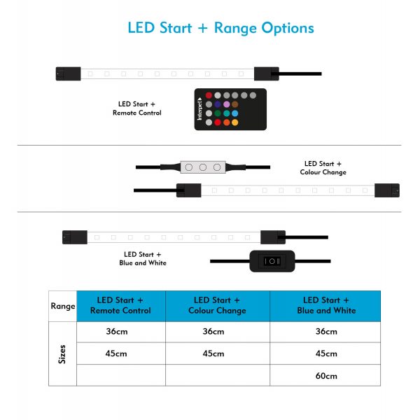 Interpet Start+ LED Colour Change Light