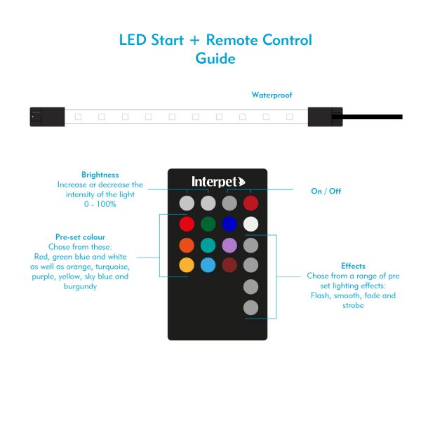 Interpet Start+ LED With Remote Control