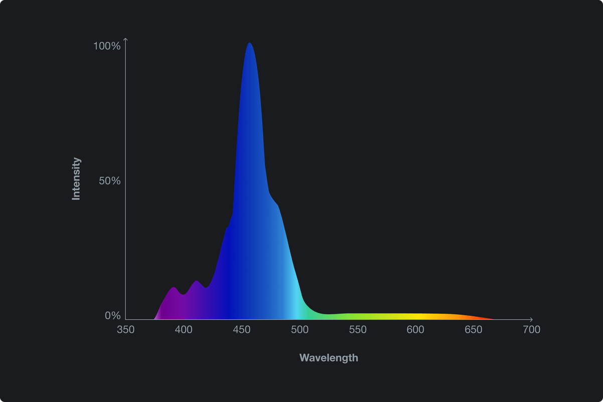 Red Sea ReefLED G2 170 LED Light - Perfect Aquatics Ltd