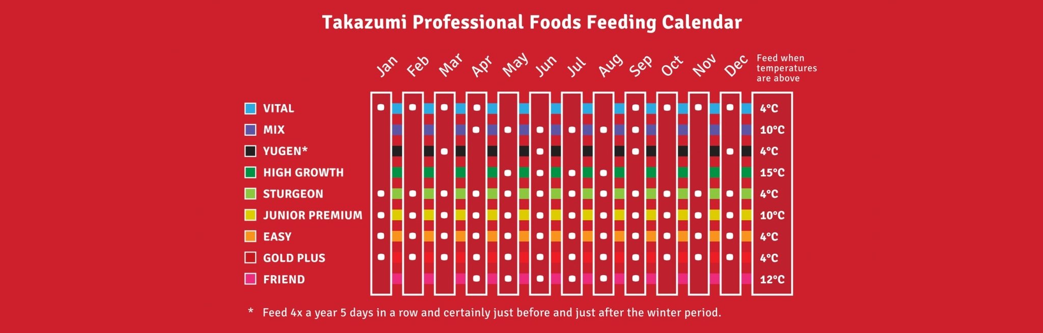 Takazumi Mix Koi food - Perfect Aquatics Ltd