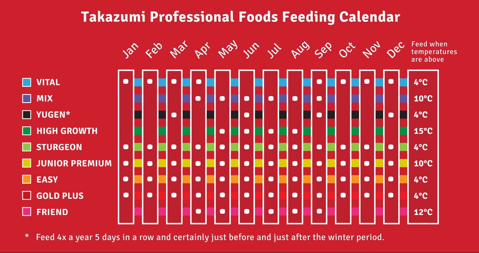 Takazumi Friend 10KG Koi Food - Perfect Aquatics Ltd