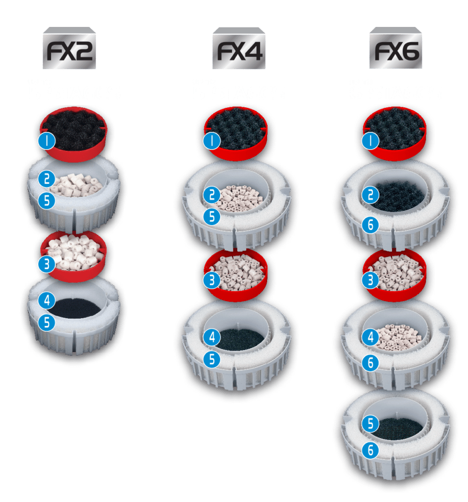 Fluval FX Series External Filter