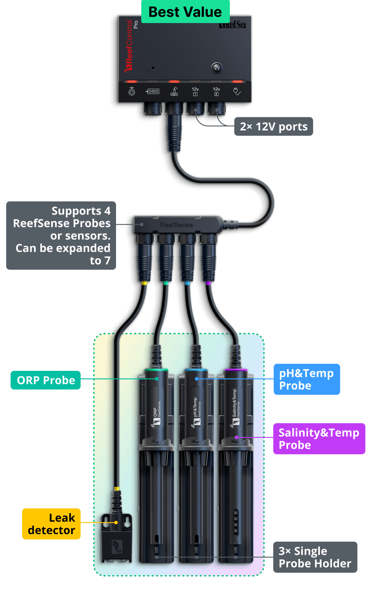 Red Sea ReefControl Aquarium Controller - Perfect Aquatics Ltd